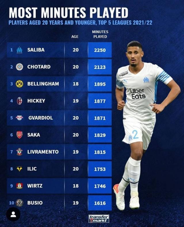 现如今